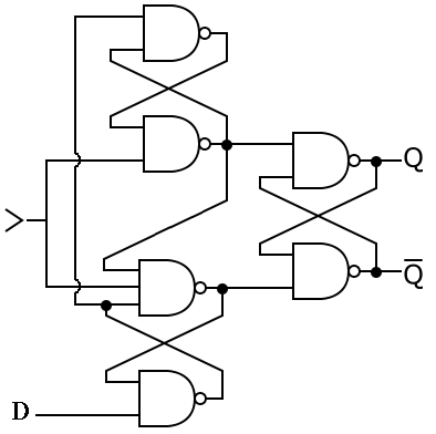 Edge-trigerred D flip-flop from NAND gates
